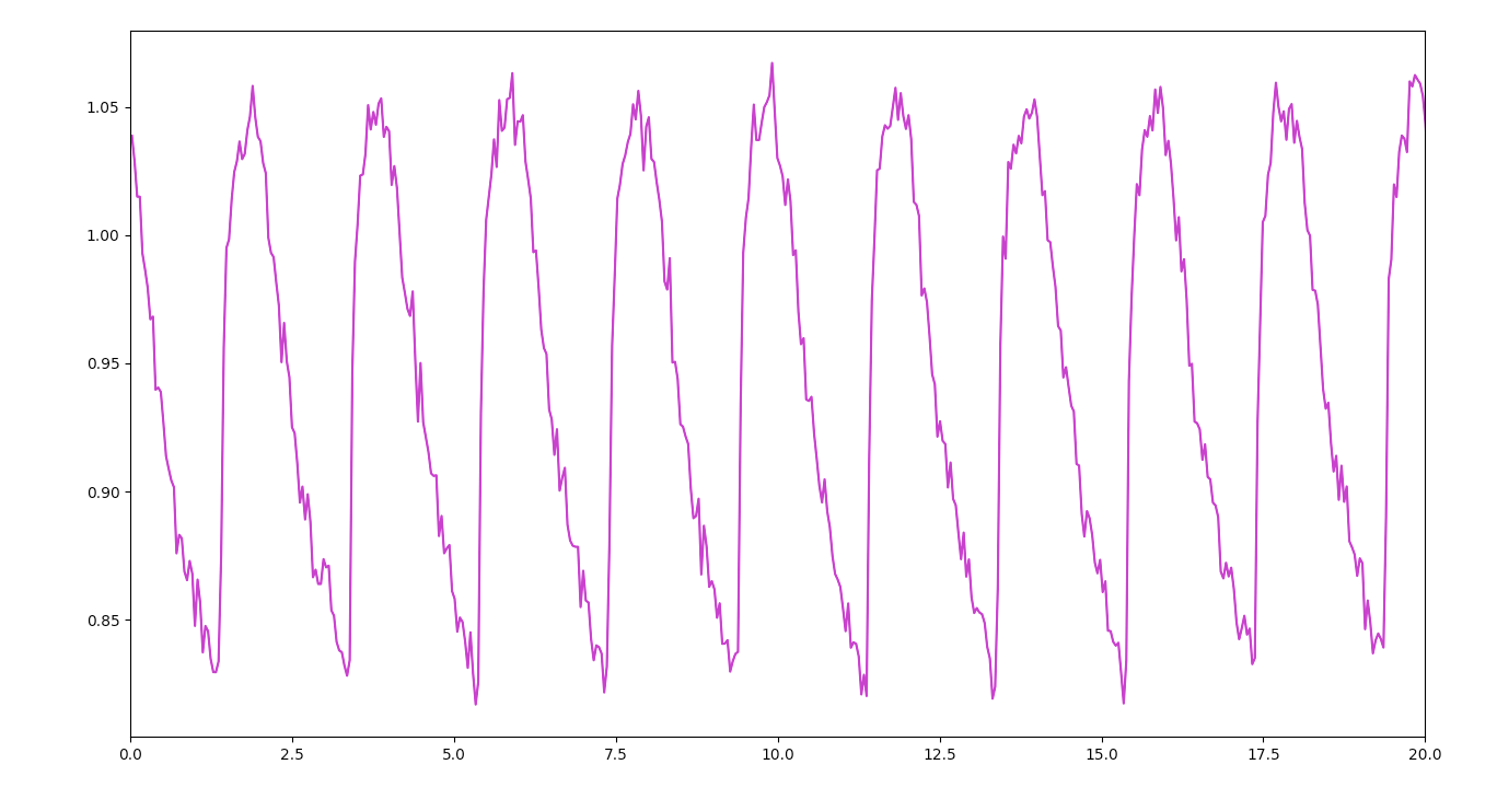 4a - Ratiometric Signal (Chosen)