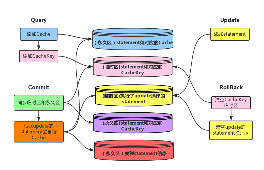 mybatis-redis-1