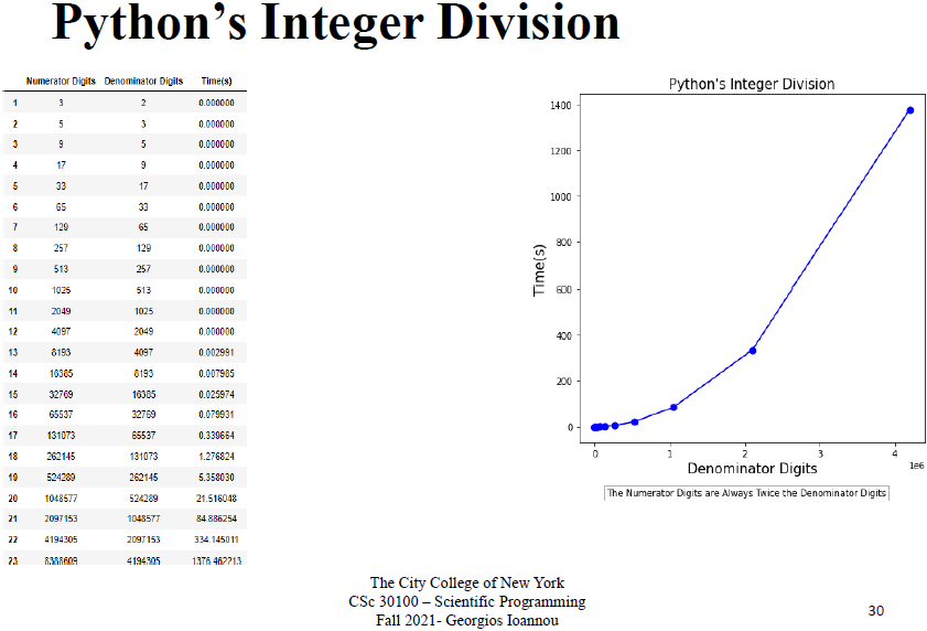 Python's Integer Division