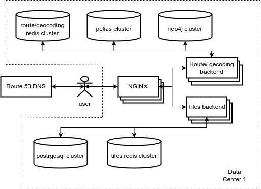 project_scheme.drawio