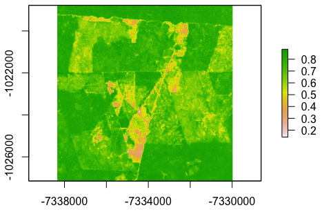 NDVI in Amazonia