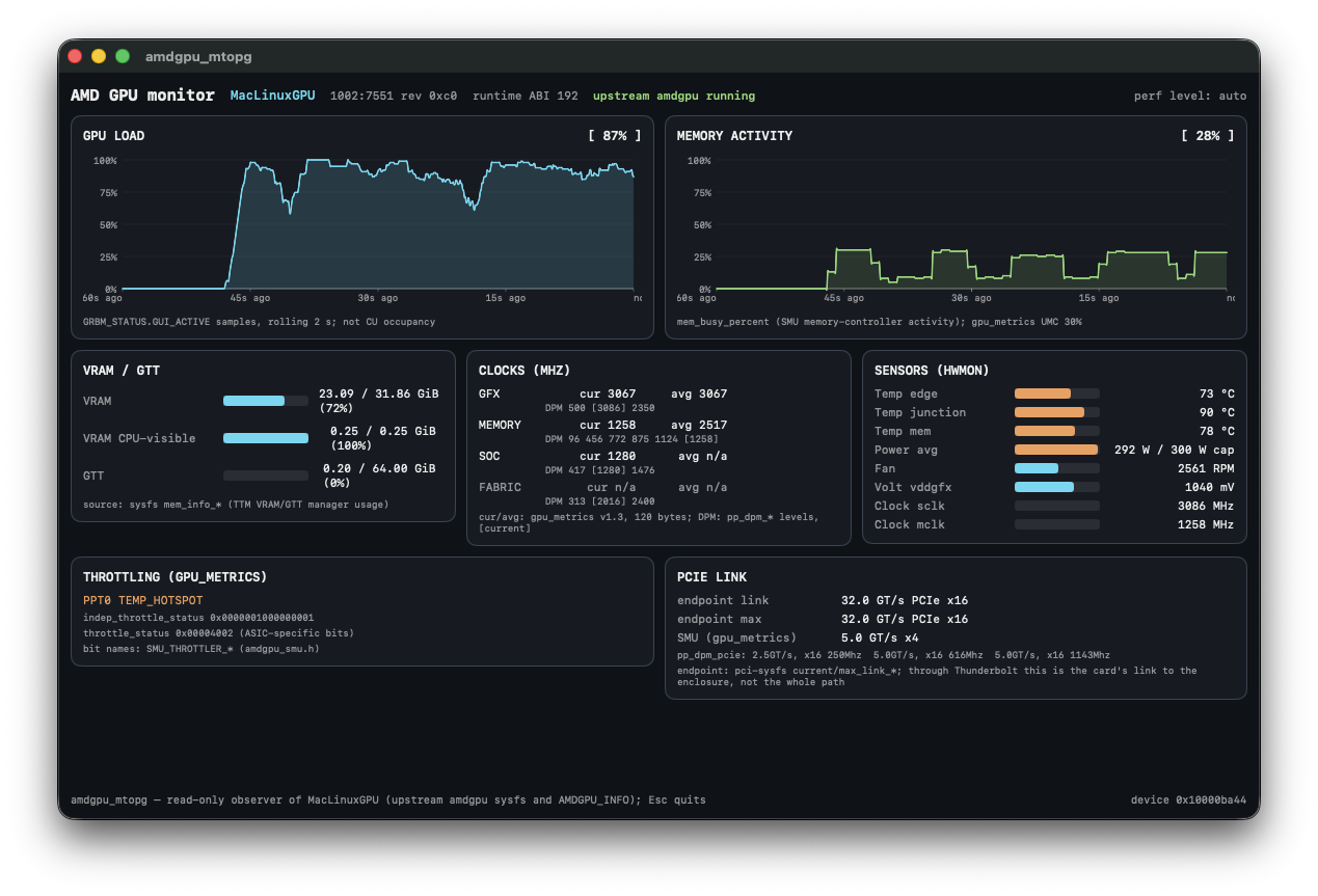 amdgpu_mtopg monitoring an AMD Radeon AI PRO R9700 on macOS