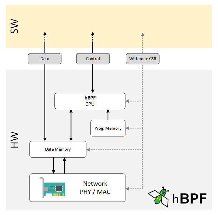 hBPF overview