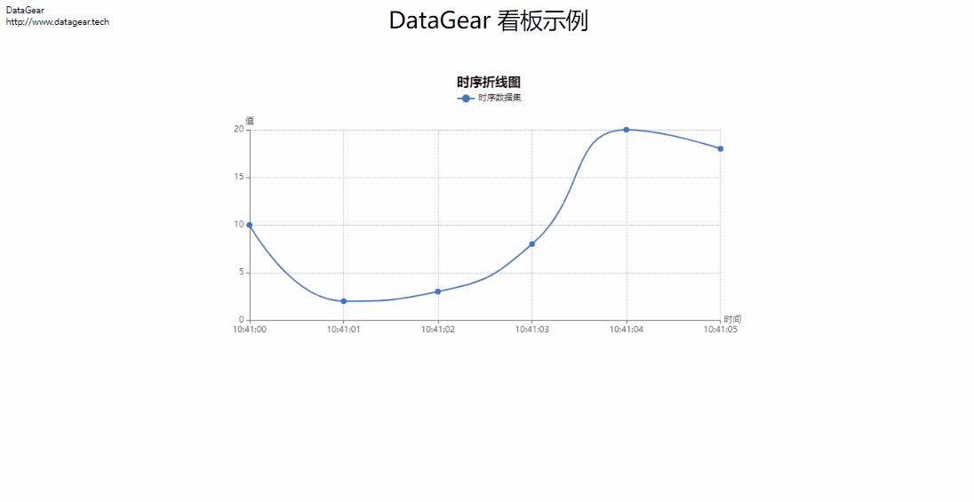 screenshot/dashboard-time-series-chart.gif