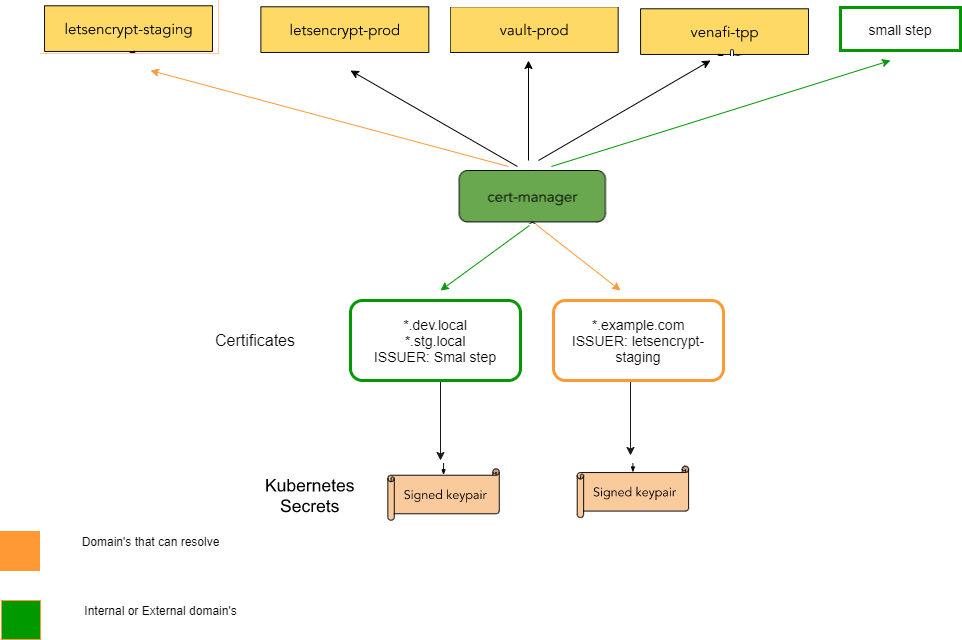 ISTIO Custom CA