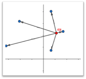 measure distance