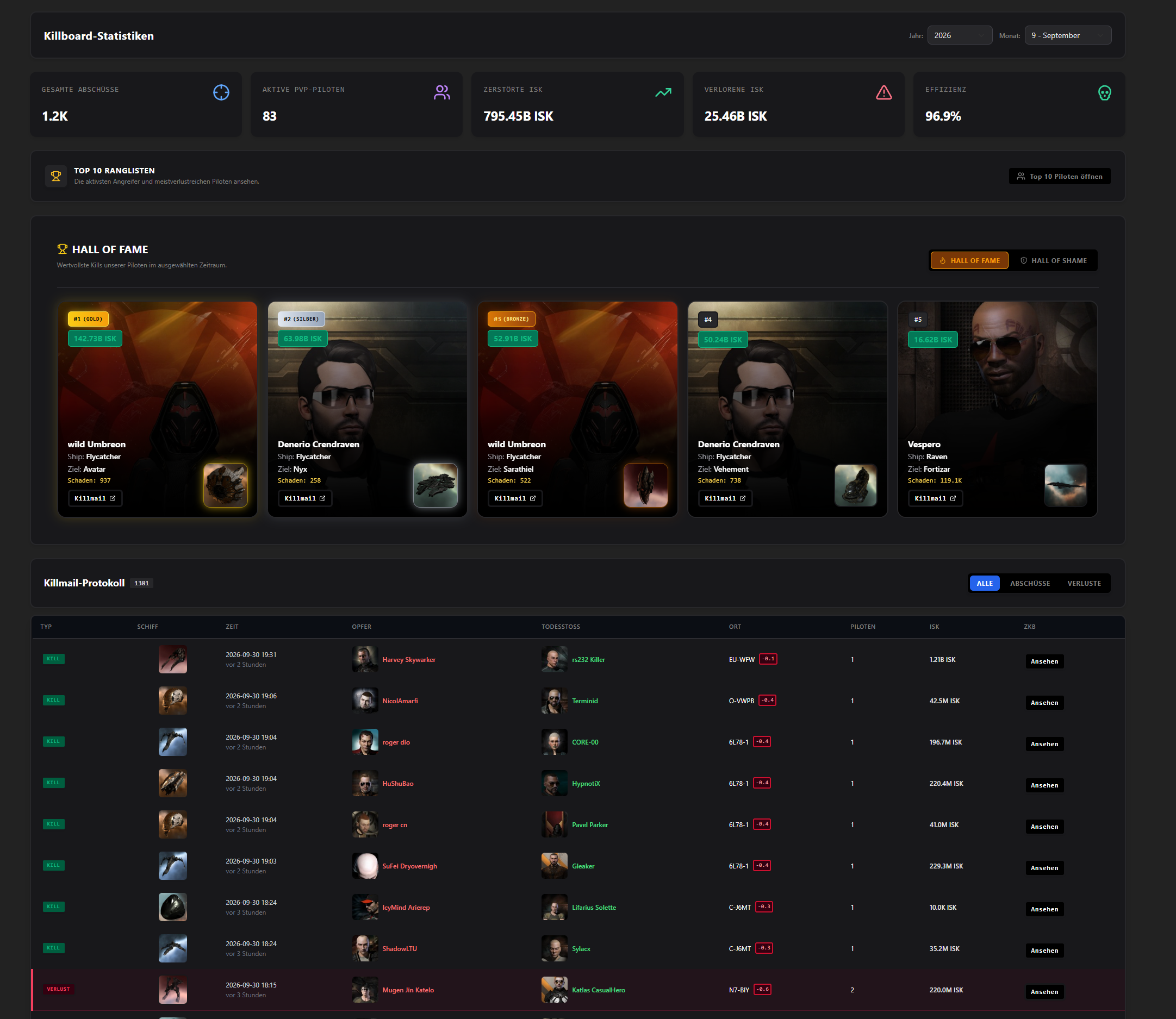 Killboard