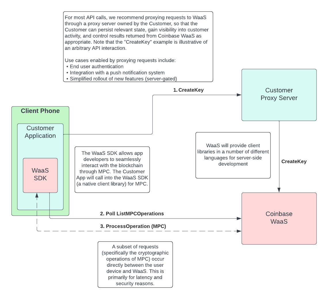 Recommended Set-up