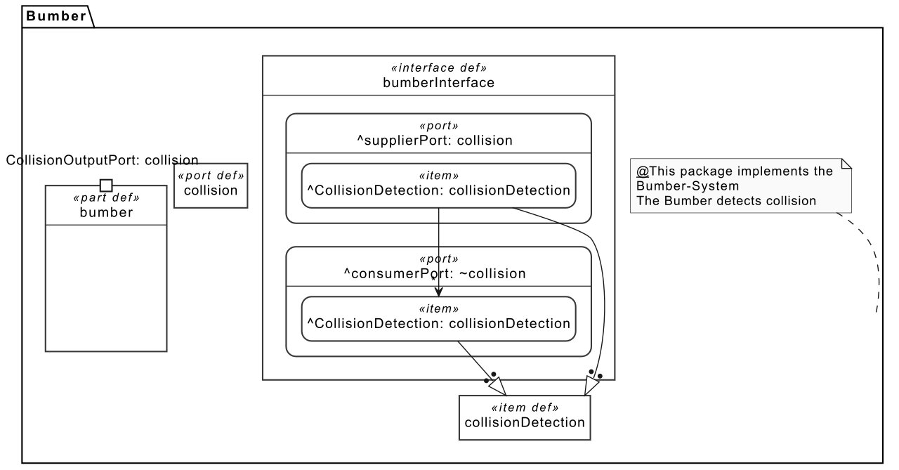 MBSE Working Group - SysML v2