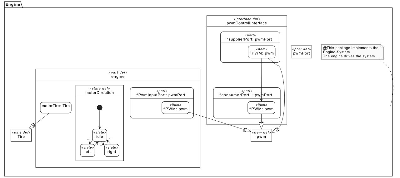 MBSE Working Group - SysML v2