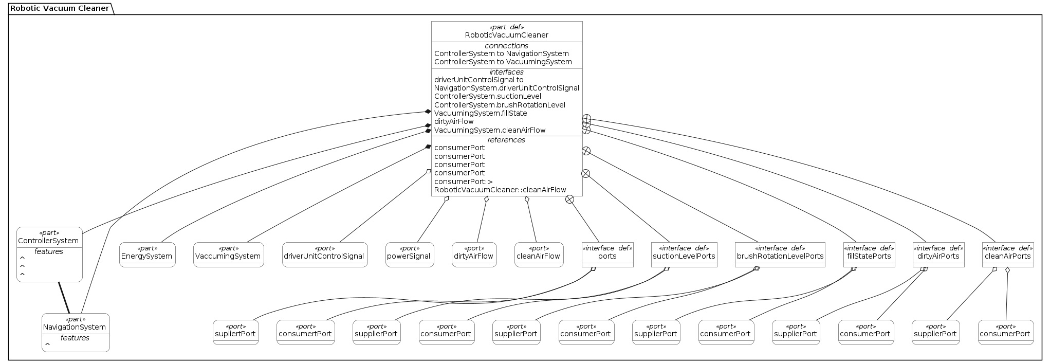 MBSE Working Group - SysML v2