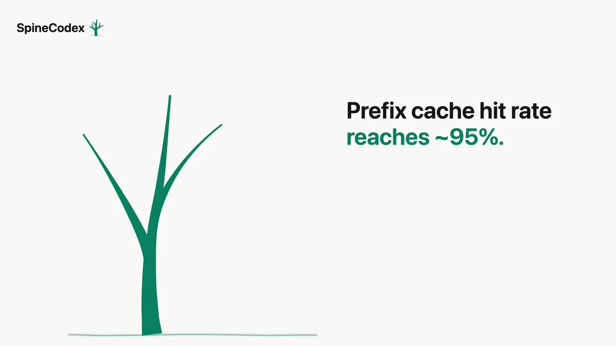 SpineCodex context tree growing through recursive agent spawning