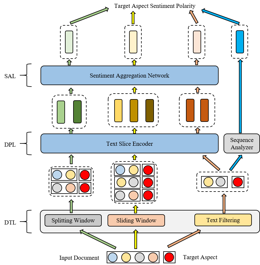 The structure of HAOFL