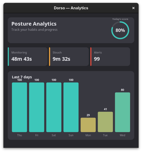 Analytics