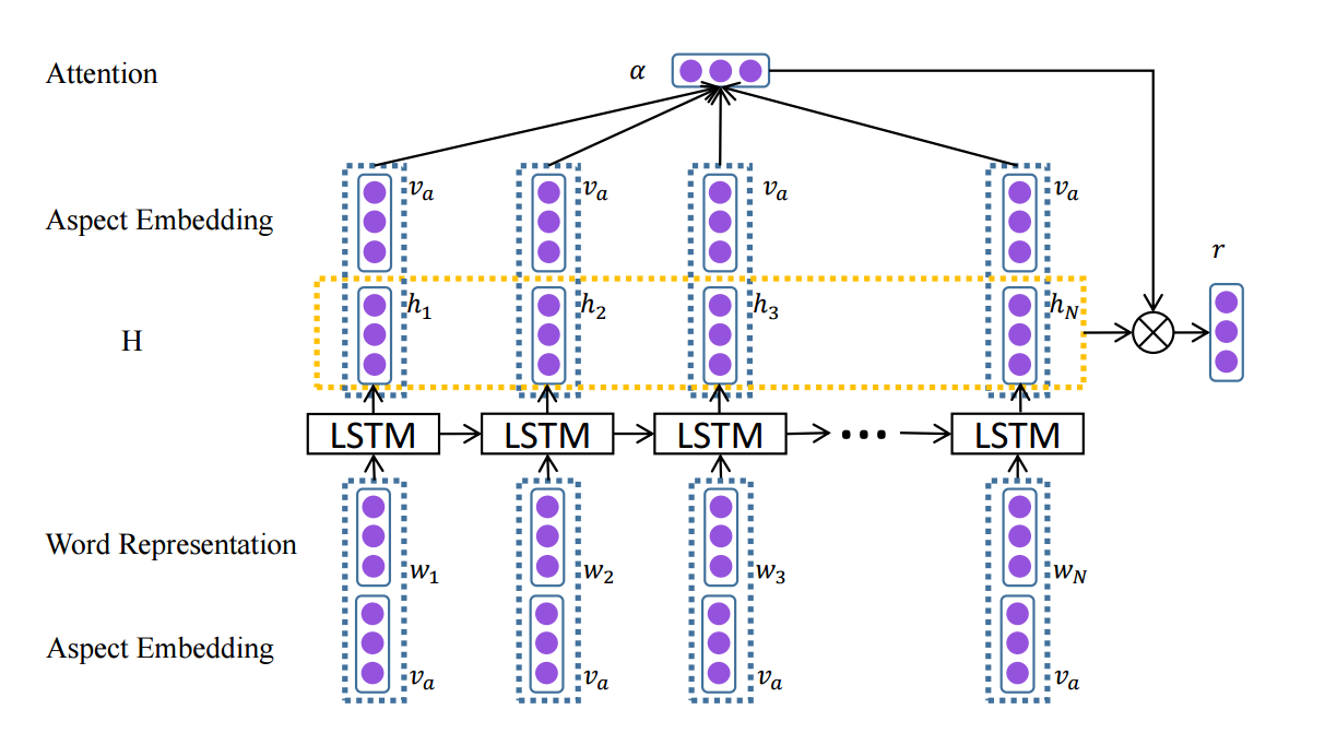 atae_lstm