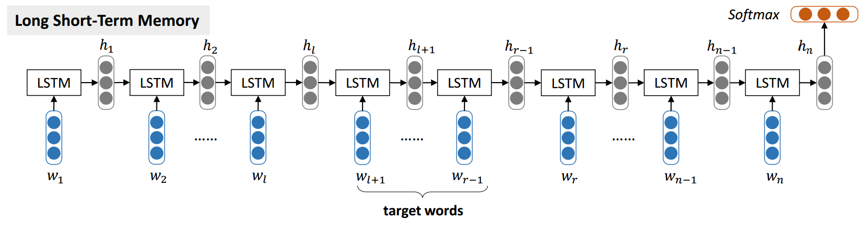 lstm