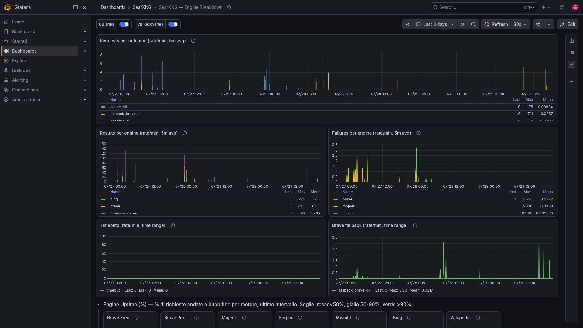 Full dashboard