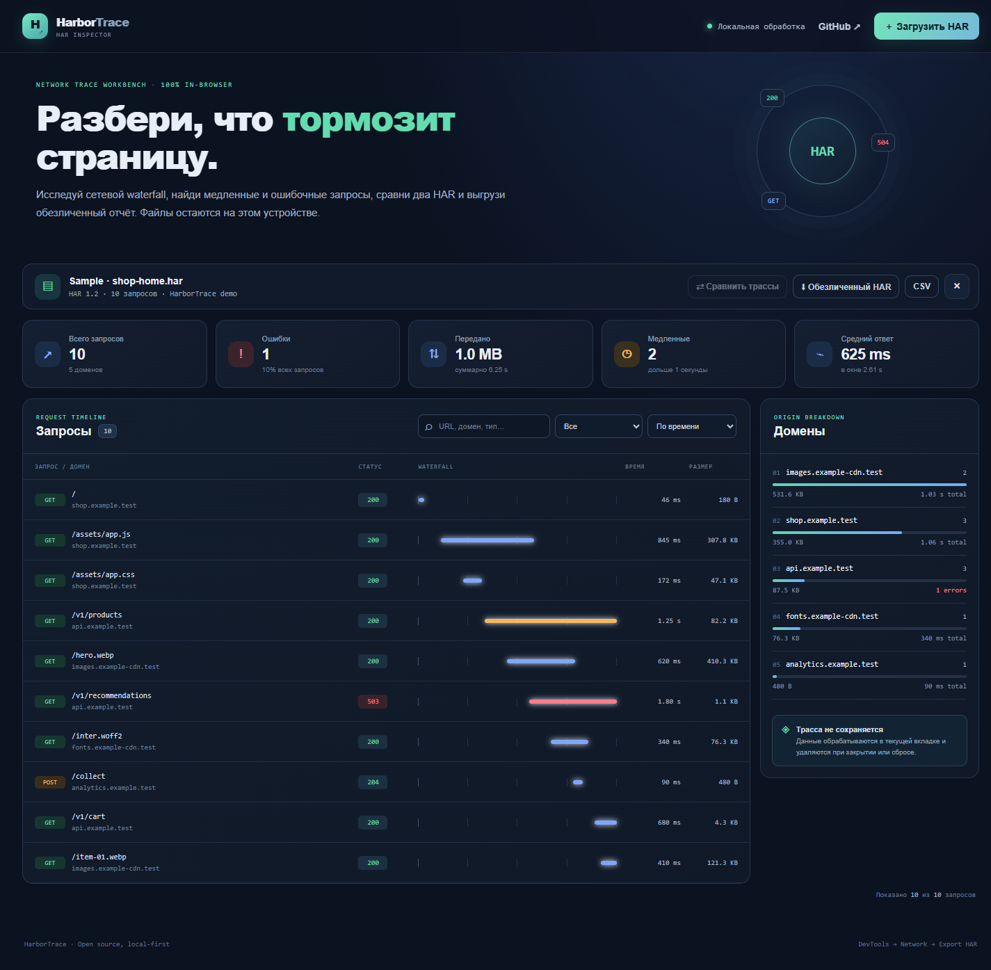 HarborTrace: waterfall сетевых запросов, ошибки и разбивка по доменам