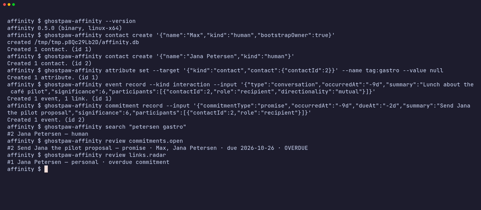 ghostpaw-affinity session: version, contact create, a tag, an event and a promise with relative dates, search, an overdue promise in review commitments.open, and the radar
