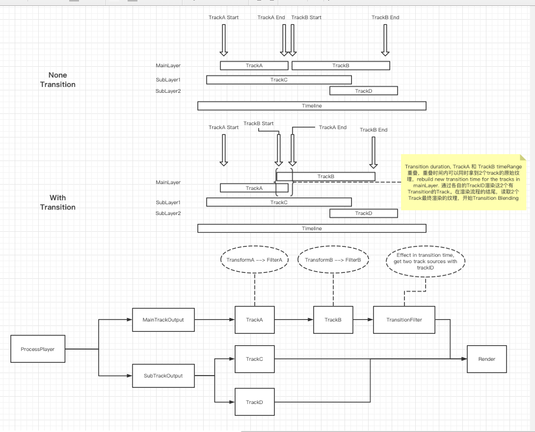 videoTransitionDesign