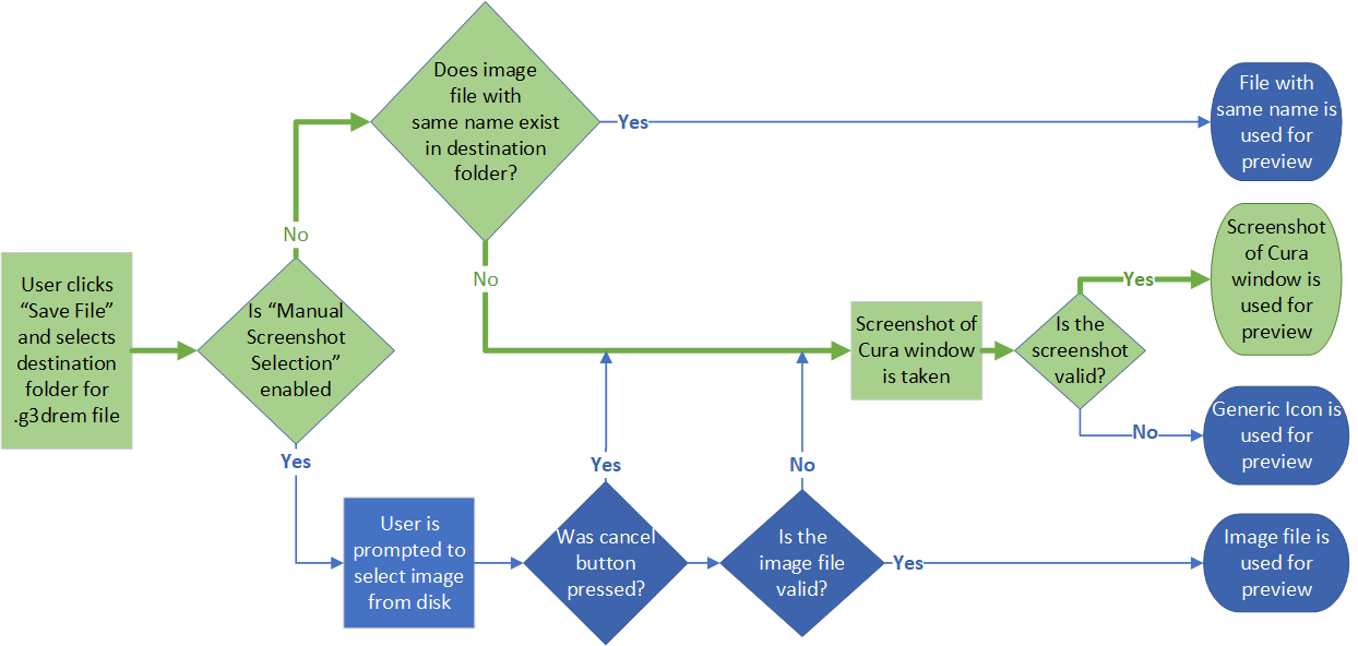 Image Selection Flowchart