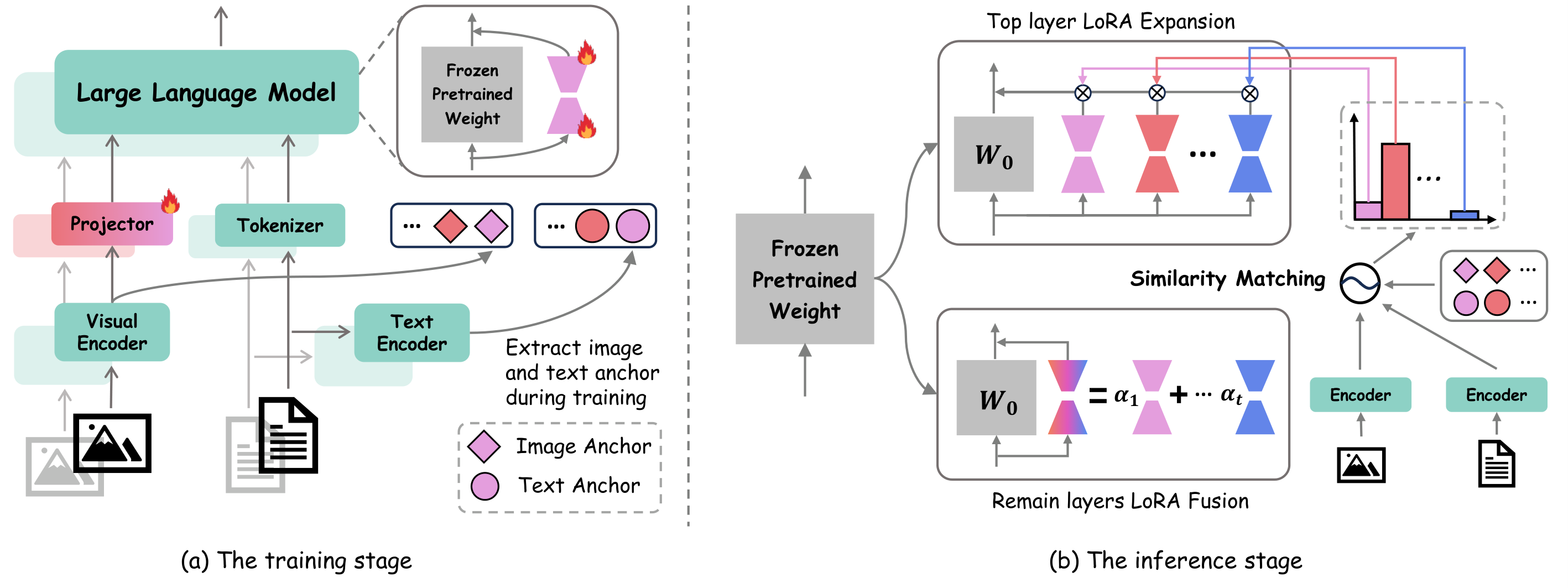 framework