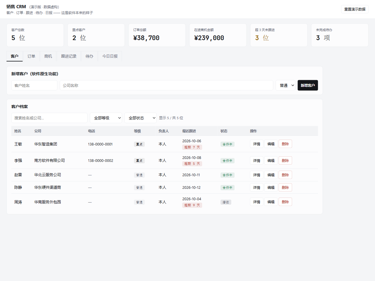 销售 CRM 原生六视图，不依赖 Core 完整可用