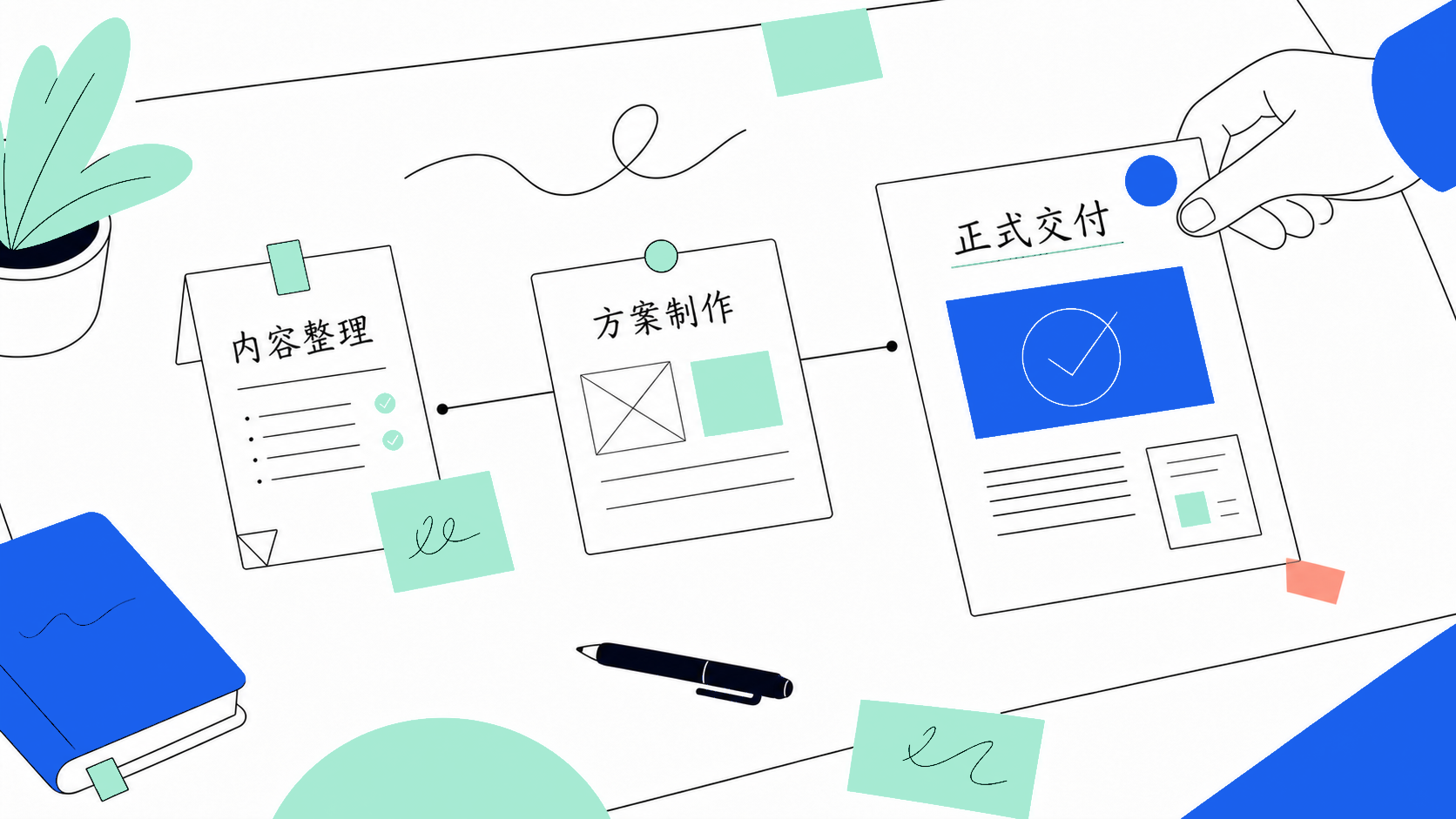 交付主线