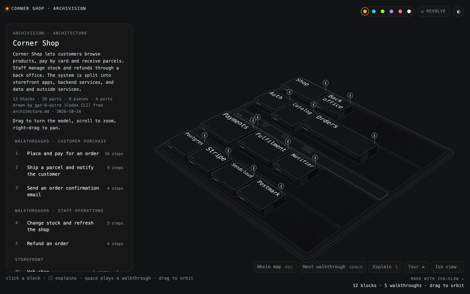 The Corner Shop architecture: twelve blocks for the shop, back office, auth, catalog, orders, payments, fulfilment and notifier services, Postgres, Stripe, Sendcloud and Postmark, with five walkthroughs listed