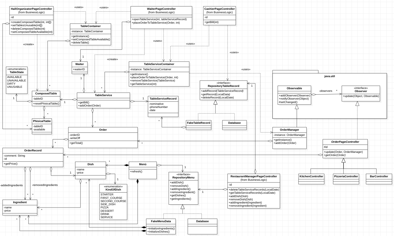 Class Diagram