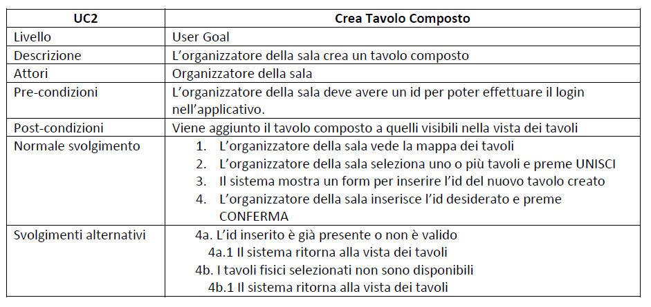 Template che descrive il caso d’uso dell’organizzatore della sala per creare un tavolo composto