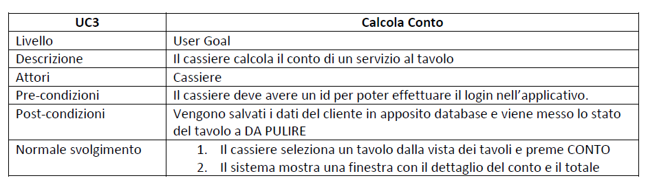 Template che descrive il caso d’uso del cassiere per calcolare il conto di un servizio al tavolo