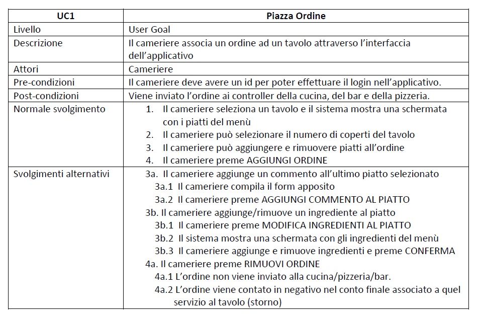 Template che descrive il caso d’uso del cameriere per piazzare un ordine ad un servizio al tavolo