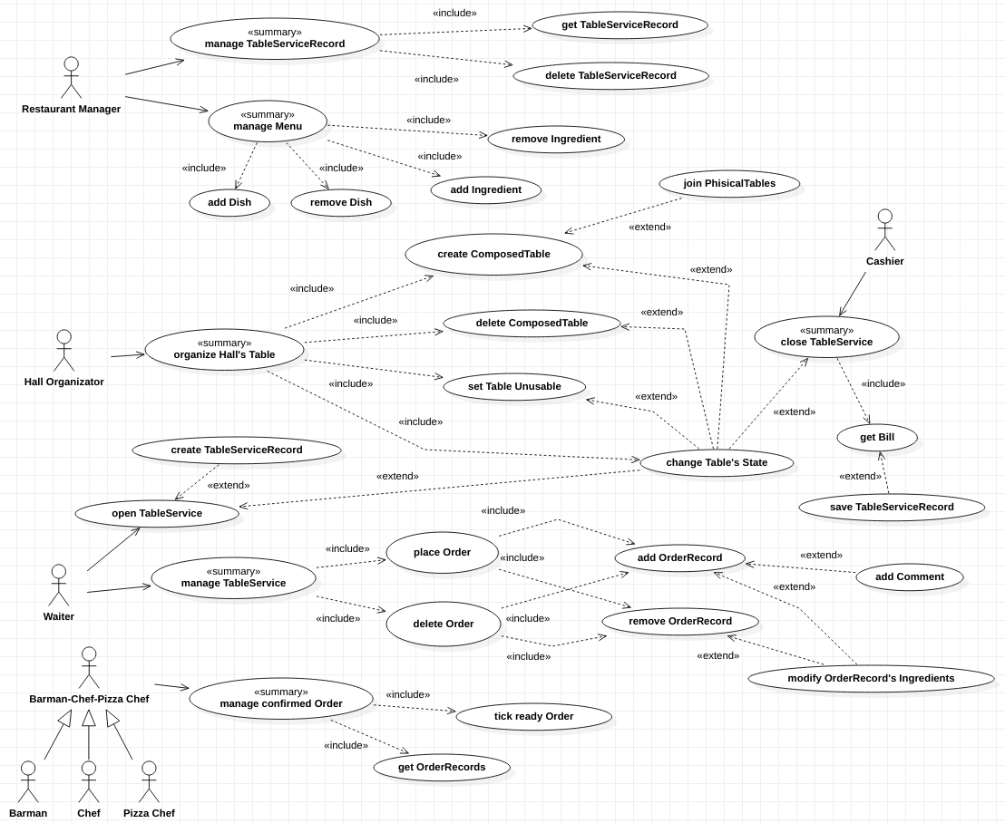 Use Case Diagram