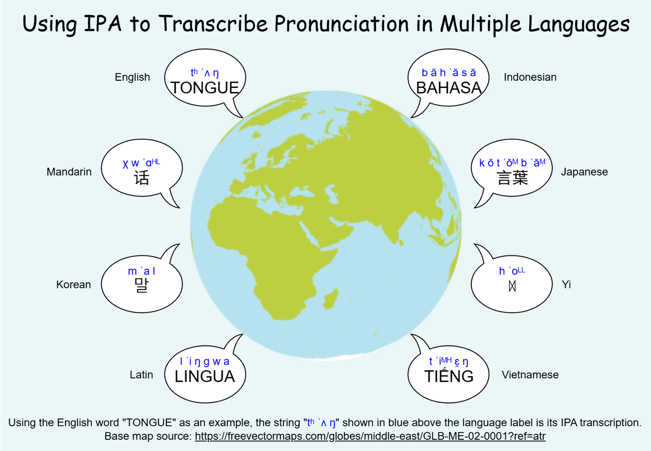 ipa_global