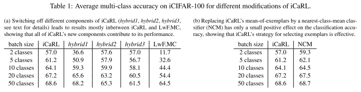 iCaRL (9)