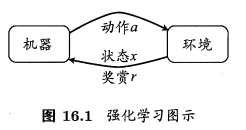 強化學習基本