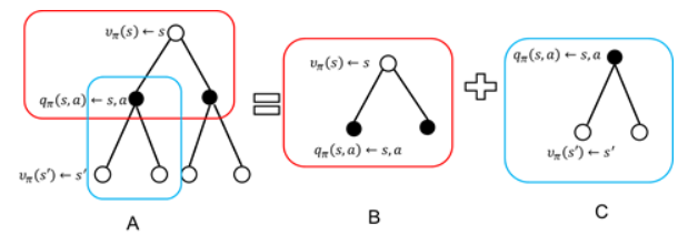 Bellman等式推導示意圖