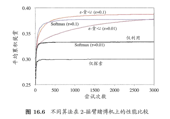 強化學習筆記