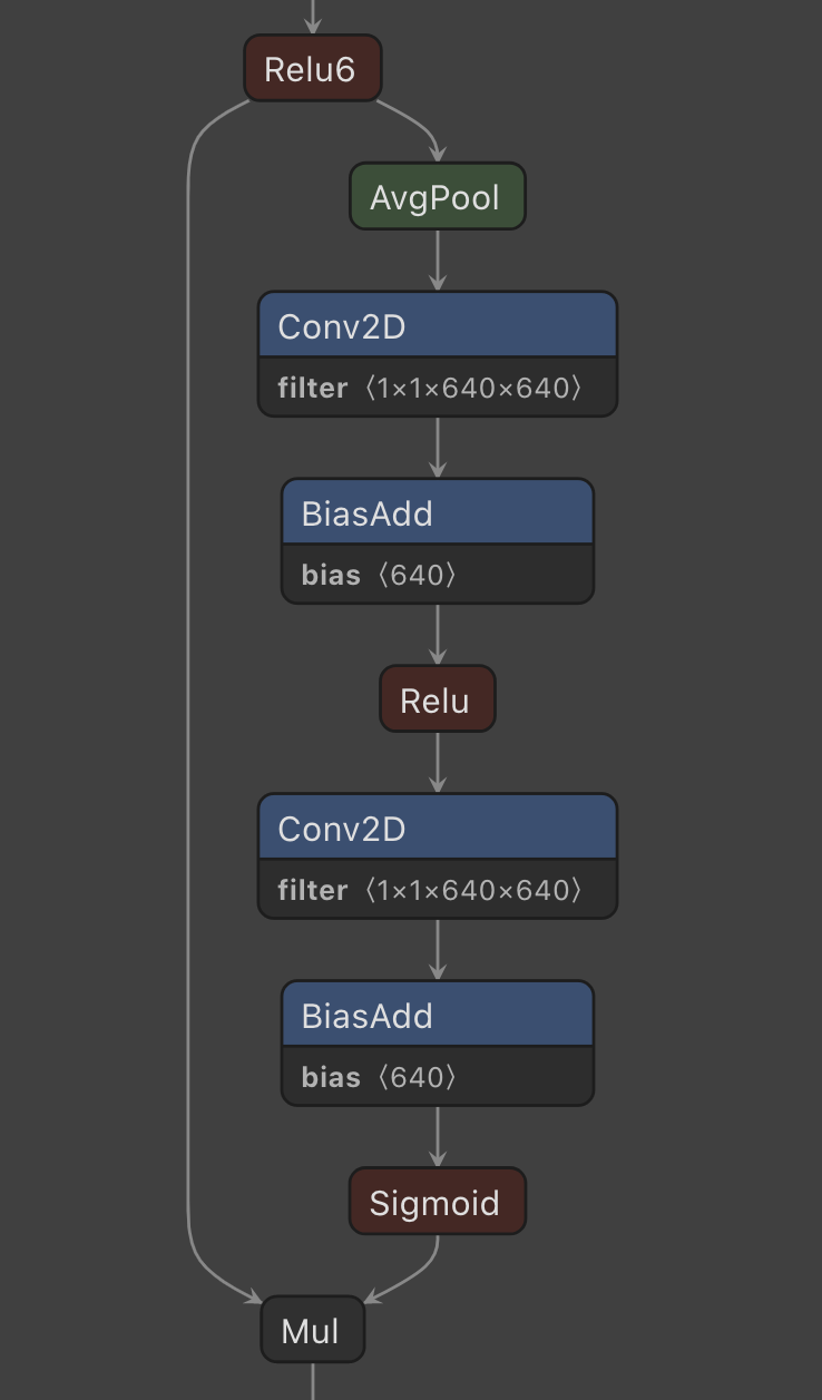 GitHub - Gideon0805/Tensorflow1.15-Model-Pruning: Pruning for TF1.15 ...