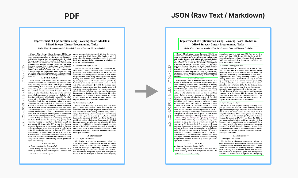 Layout Parsers