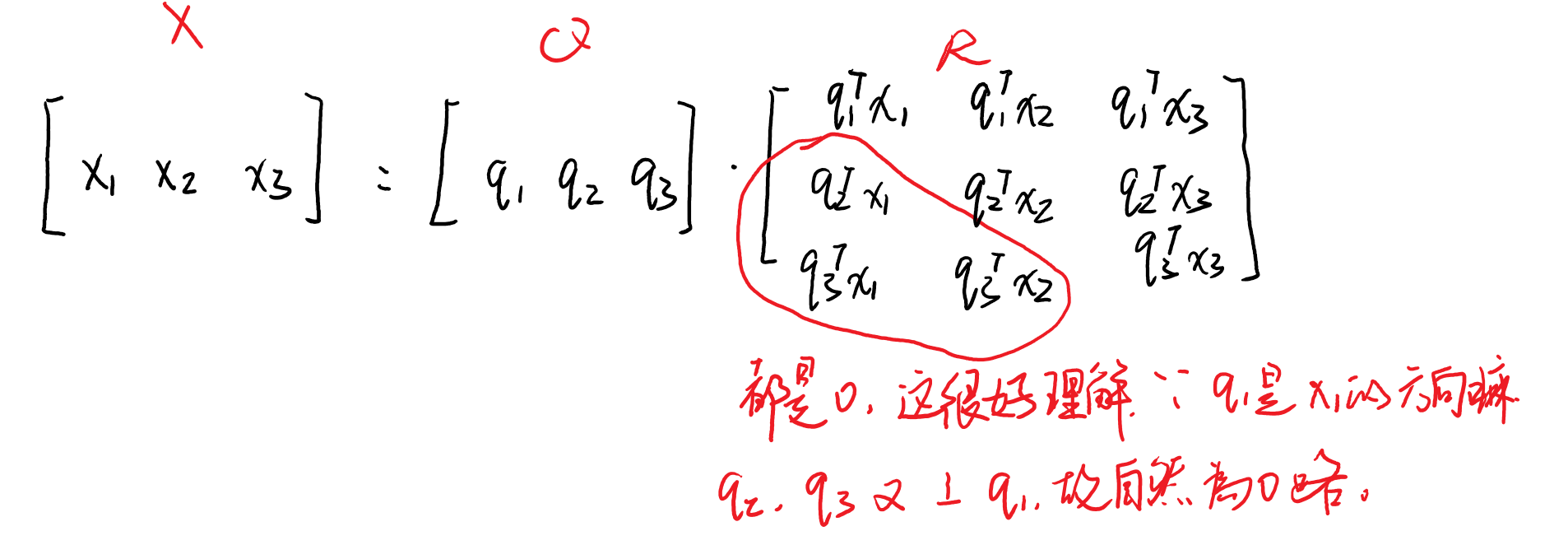 A=QR矩阵表示方法二