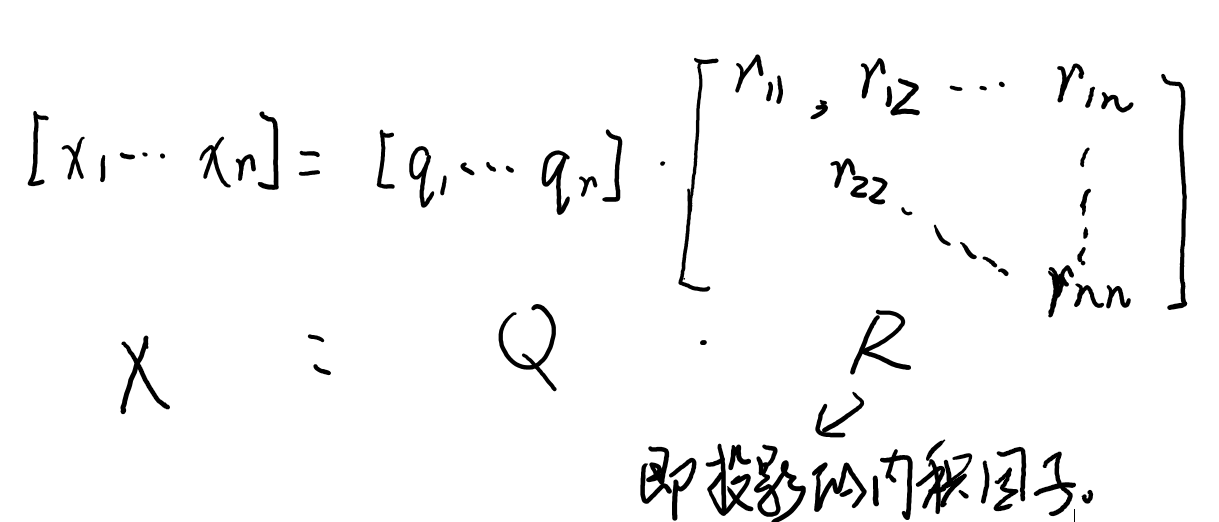 A=QR矩阵表示