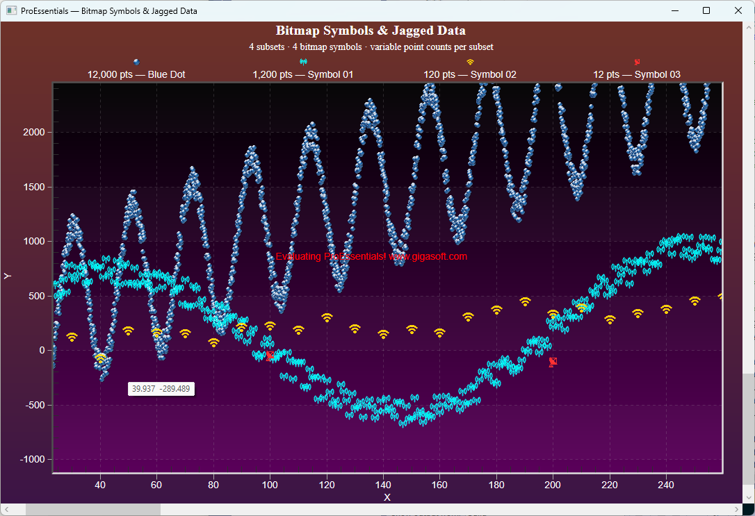 wpf-chart-bitmap-symbols-jagged-data-proessentials
