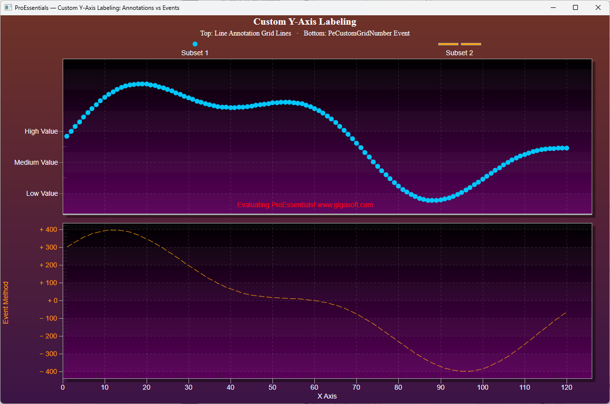 wpf-chart-custom-yaxis-labels-annotations-events-proessentials