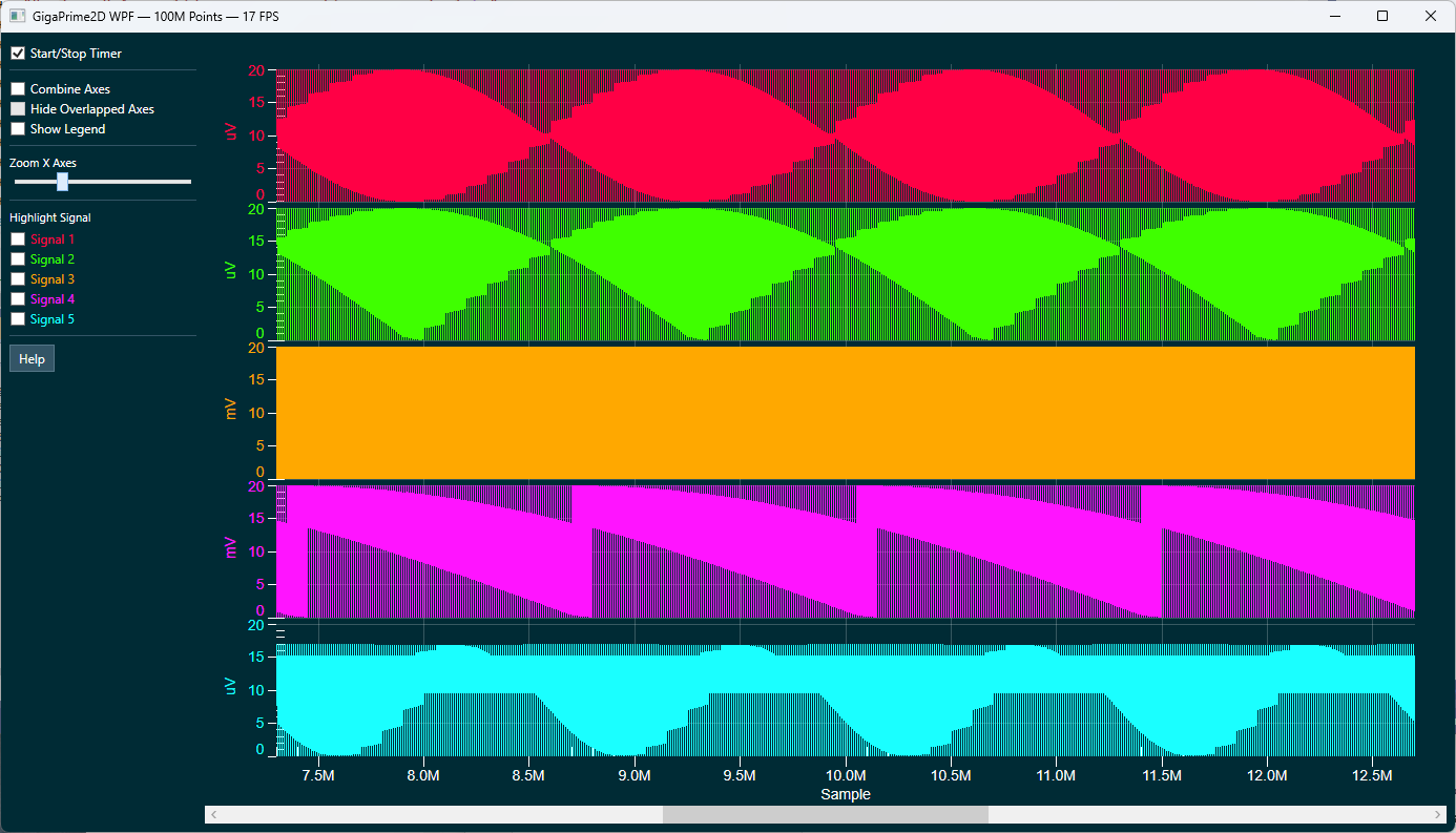 wpf-chart-fast-100m-points-proessentials