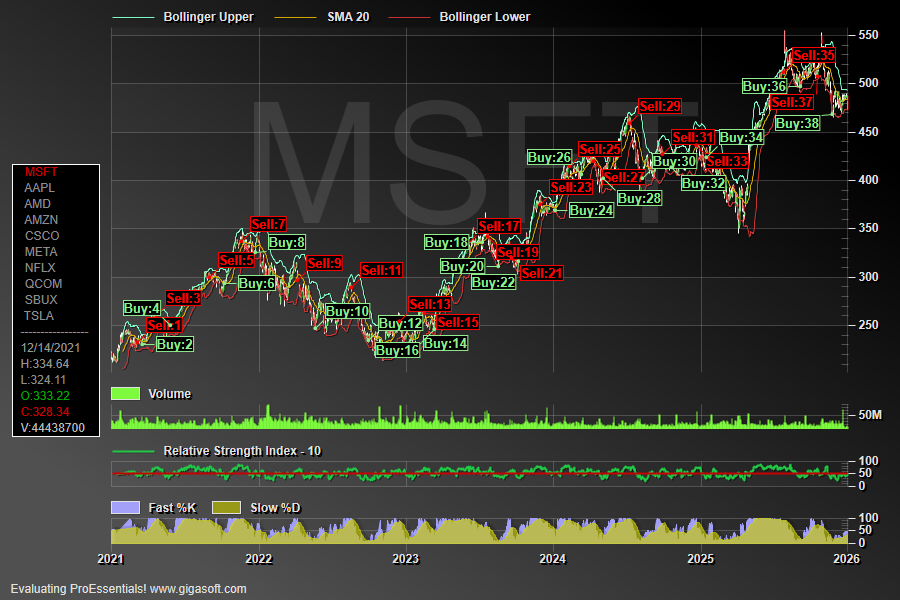 wpf-chart-financial-ohlc-trading-signals-proessentials