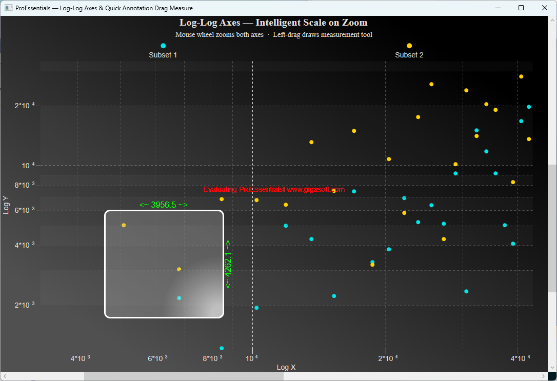 wpf-chart-log-log-axes-drag-measure-quick-annotations-proessentials
