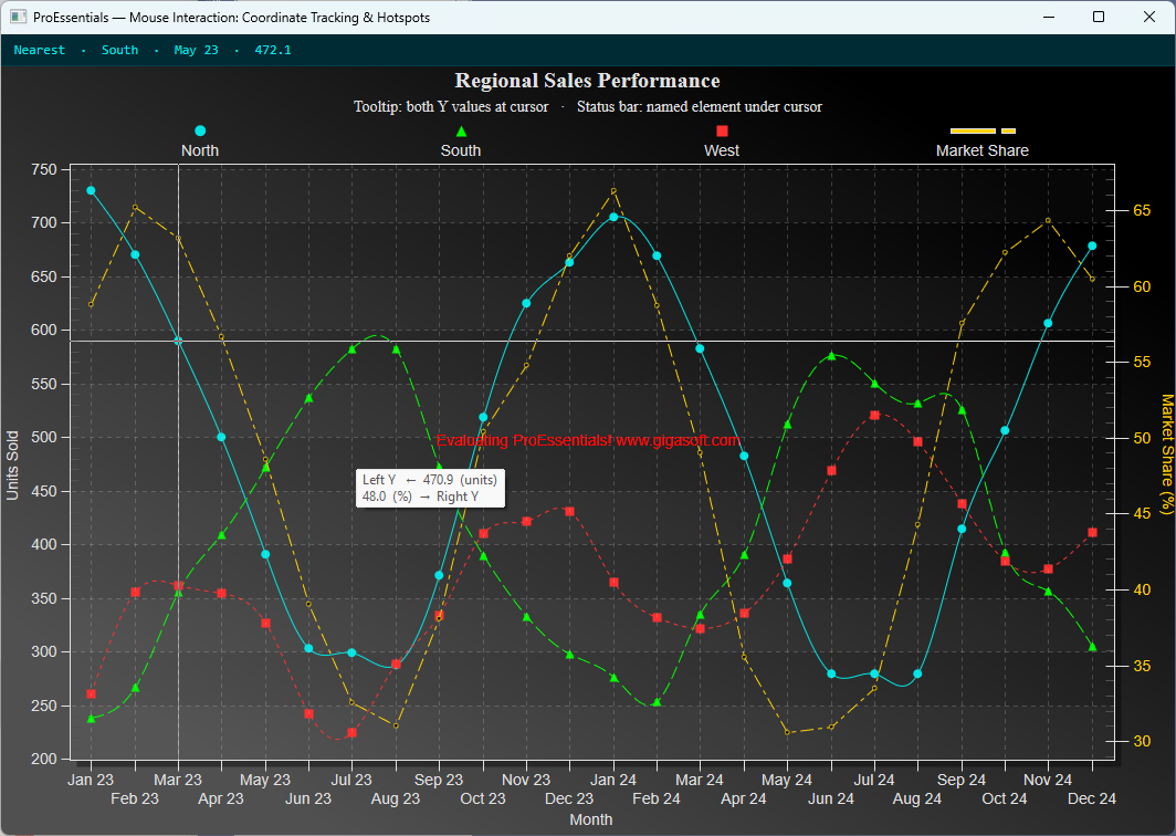 wpf-chart-mouse-interaction-hotspots-coordinate-tracking-proessentials