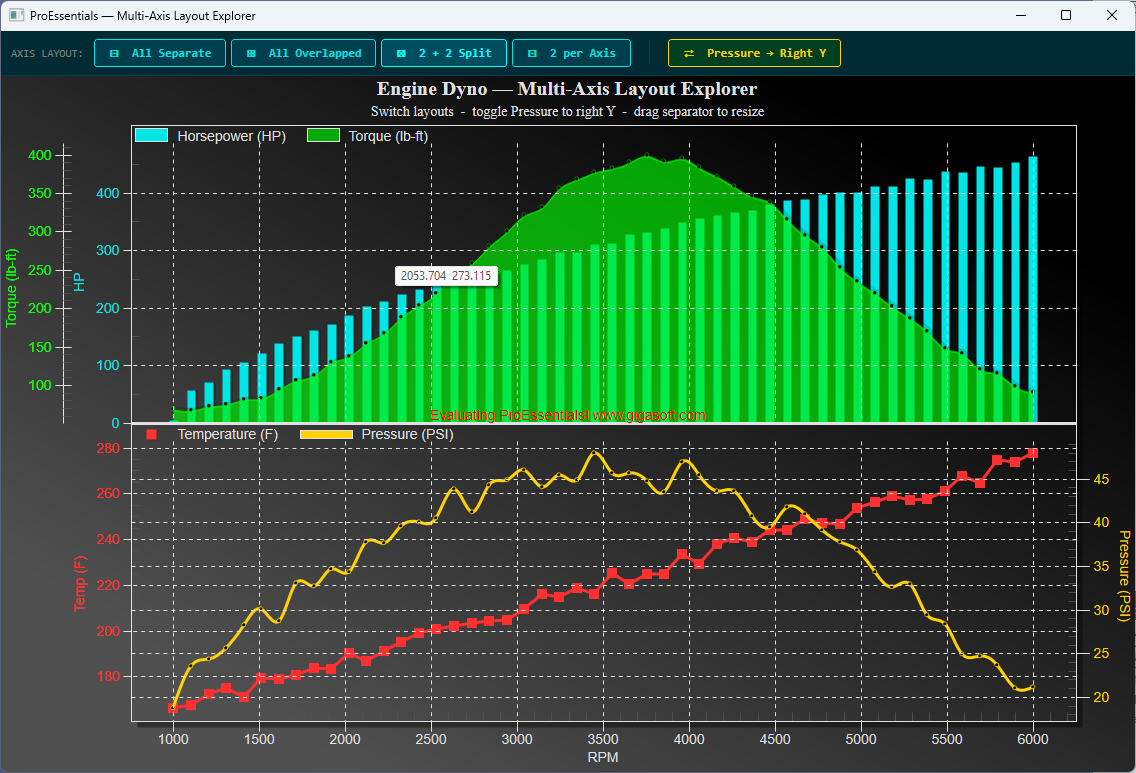 wpf-chart-multi-axis-layout-explorer-proessentials